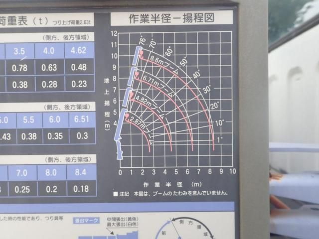 MITSUBISHI CANTER 2007