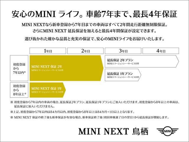 BMW MINI COOPER 2020