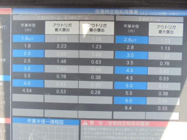 MITSUBISHI CANTER 2014