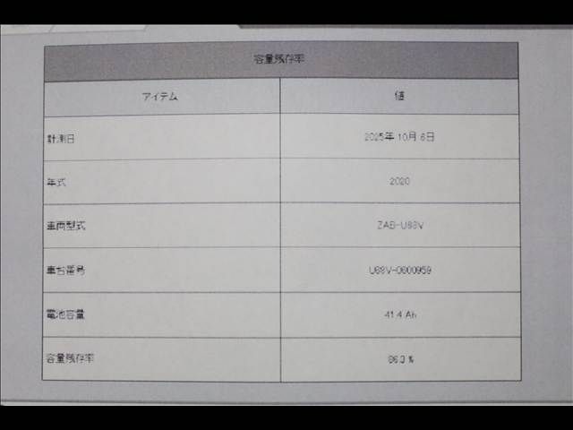MITSUBISHI MINICAB-MiEV 2021